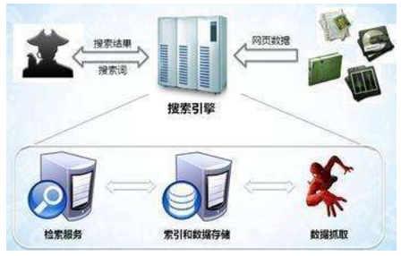 四川省网站建设,四川省外贸网站制作,四川省外贸网站建设,四川省网络公司,子域名和子目录哪个更适合SEO搜索引擎优化