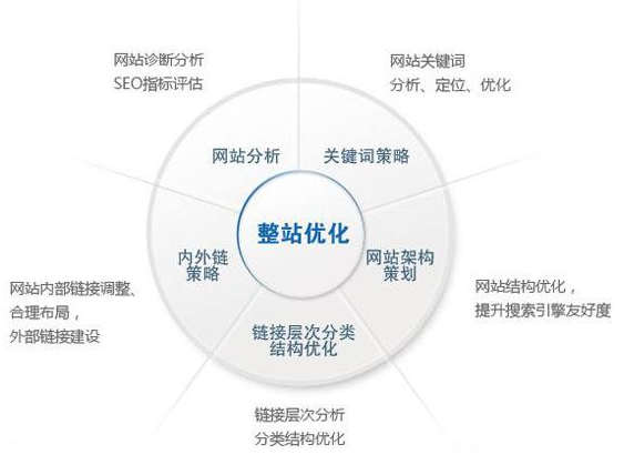 四川省网站建设,四川省外贸网站制作,四川省外贸网站建设,四川省网络公司,技术SEO优化与内容营销：哪些应该关注SEO？