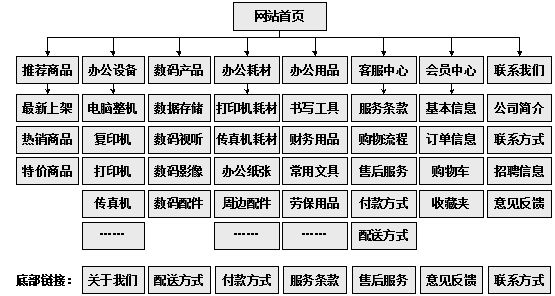 四川省网站建设,四川省外贸网站制作,四川省外贸网站建设,四川省网络公司,助你快速提升网站用户体验的4个SEO技巧