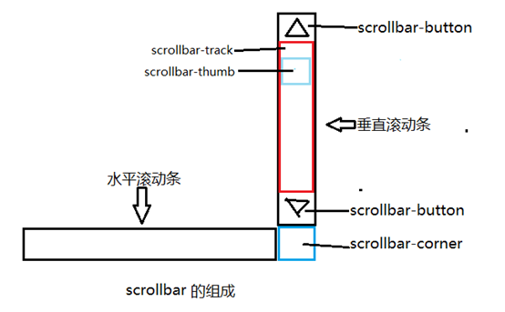 四川省网站建设,四川省外贸网站制作,四川省外贸网站建设,四川省网络公司,深圳网站建设教你如何自定义滚动条样式或者隐藏