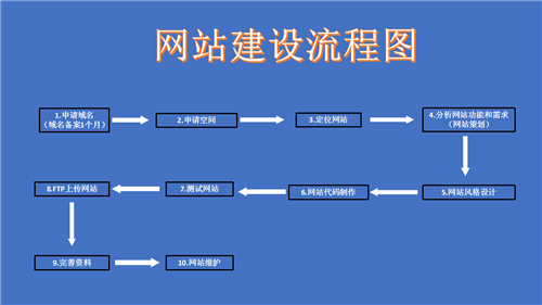 四川省网站建设,四川省外贸网站制作,四川省外贸网站建设,四川省网络公司,深圳网站建设的流程。